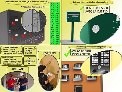 PTT Master Key Set