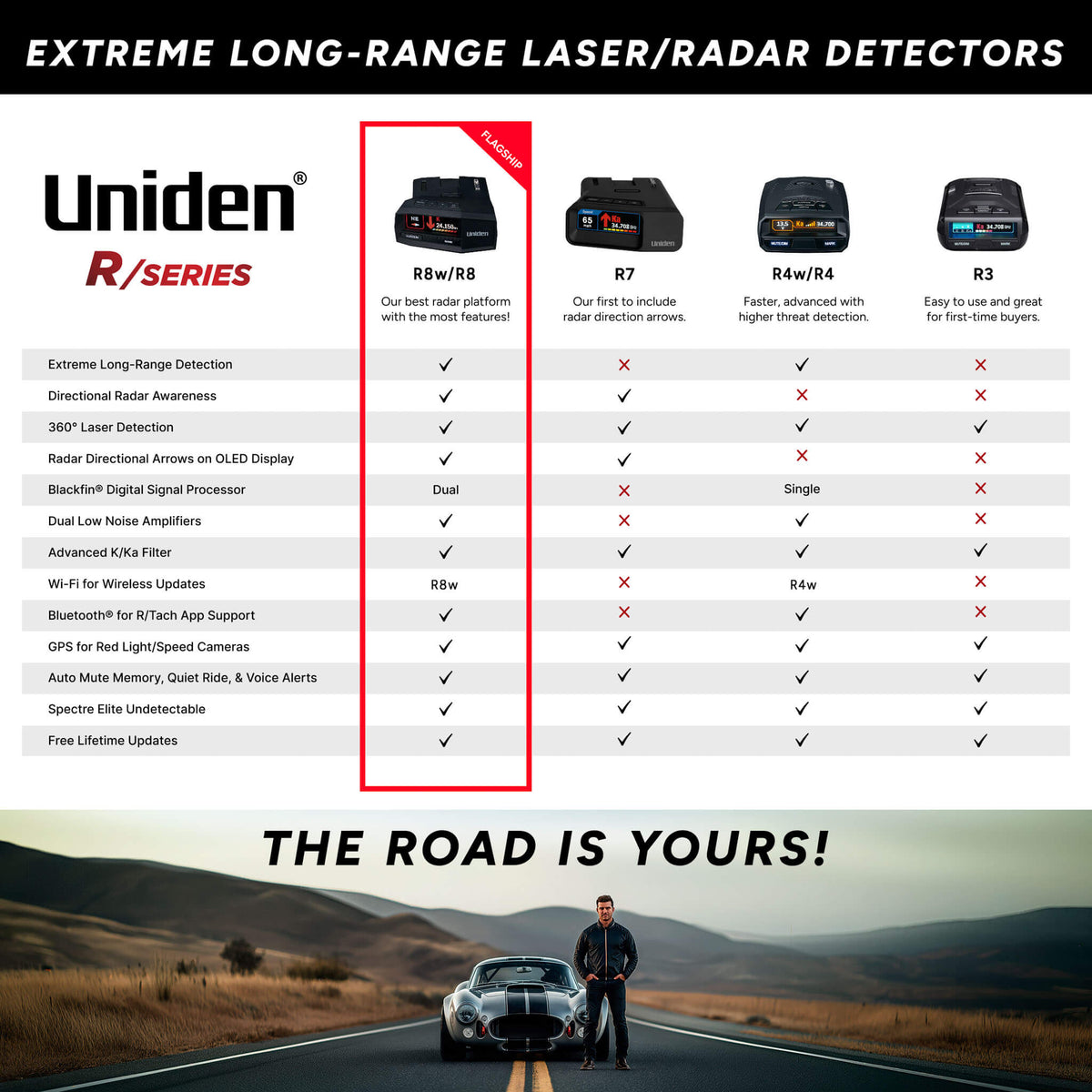 Radar Detector - R8w Factory Certified (PRIVATE EDITION)