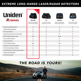 Radar Detector - R8w Factory Certified (PRIVATE EDITION)